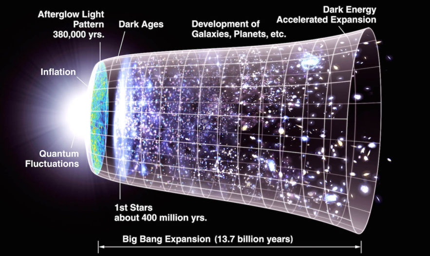 expansion univers schéma big bang
