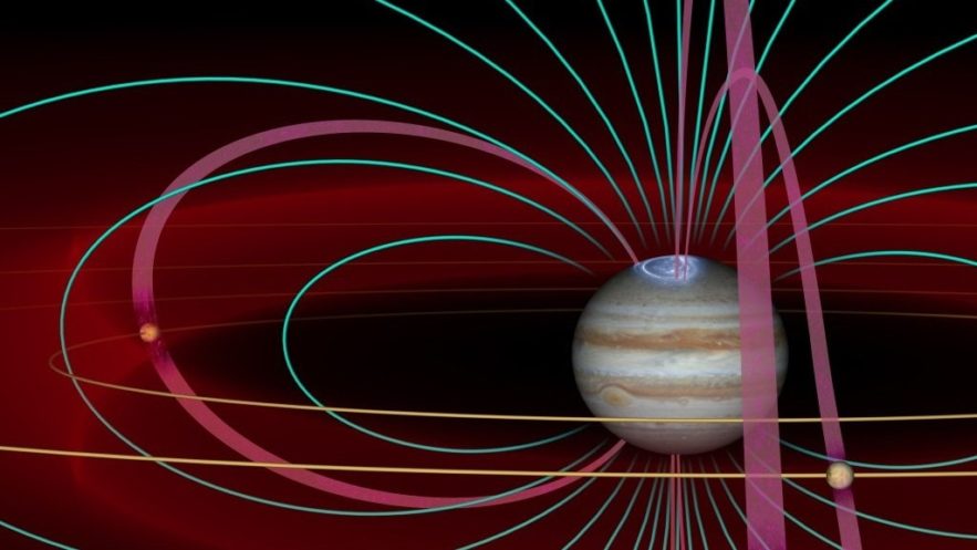 lunes jupiter trajectoires