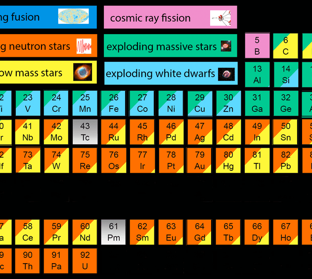 origine éléments système solaire