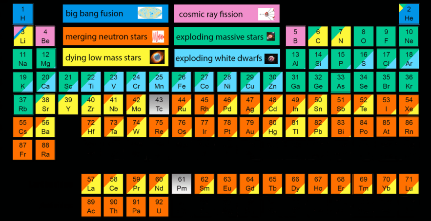 origine éléments système solaire