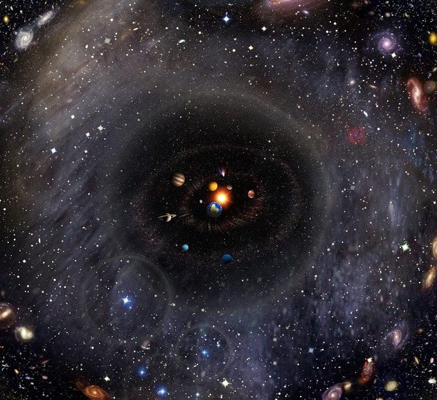 totalité univers observable