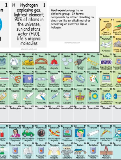 tableau périodique impresionnant interactif application elements