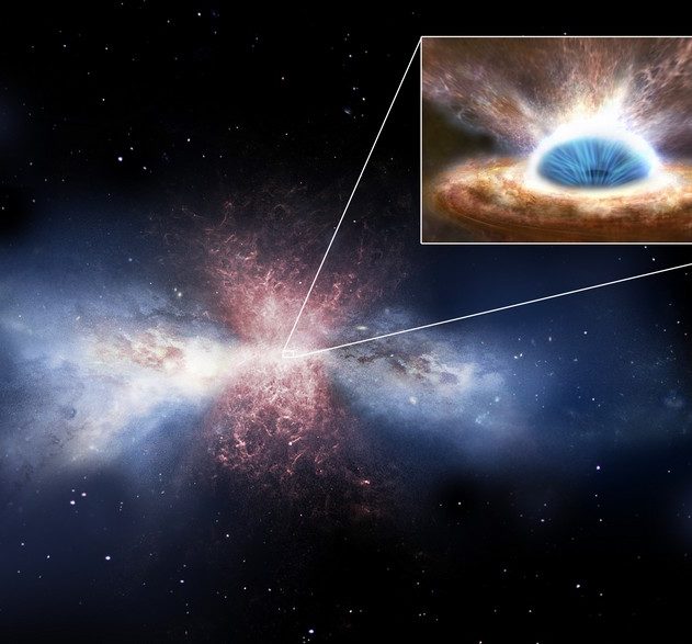 trou noir vents matière jet galaxie étoiles