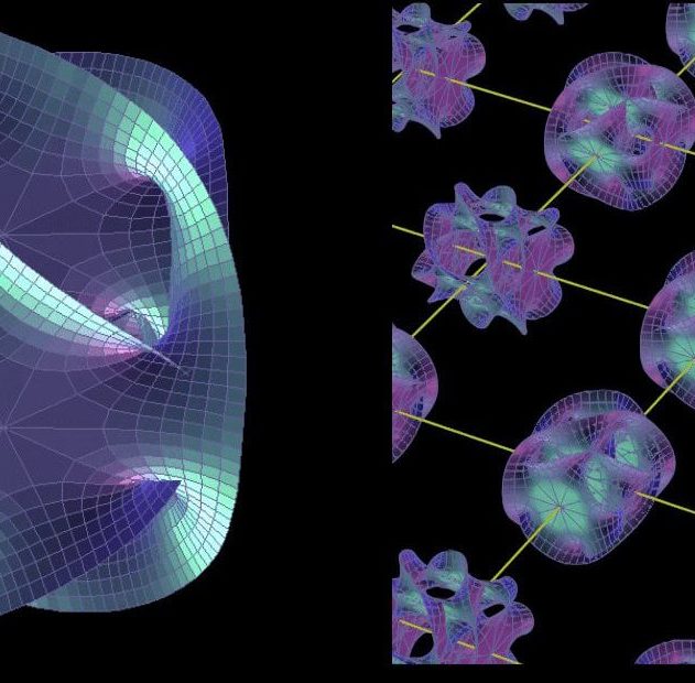 espace calabi yau et geometries dimensions supplementaires