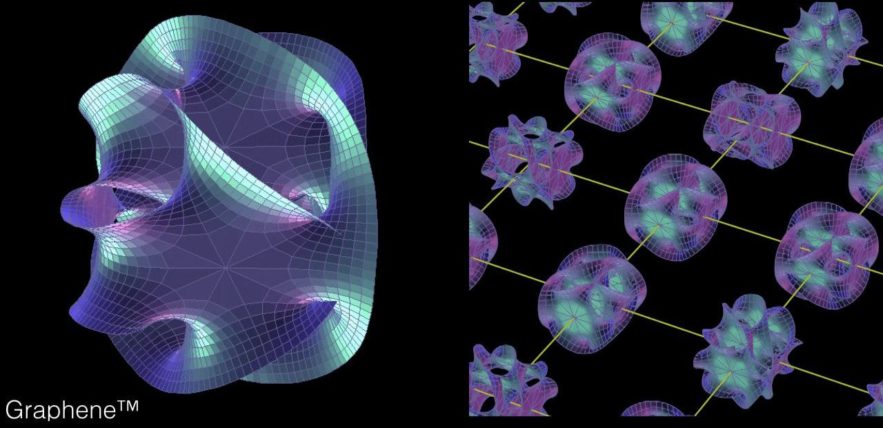 espace calabi yau et geometries dimensions supplementaires