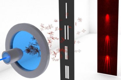 particules massives ondes physique quantique mécanique