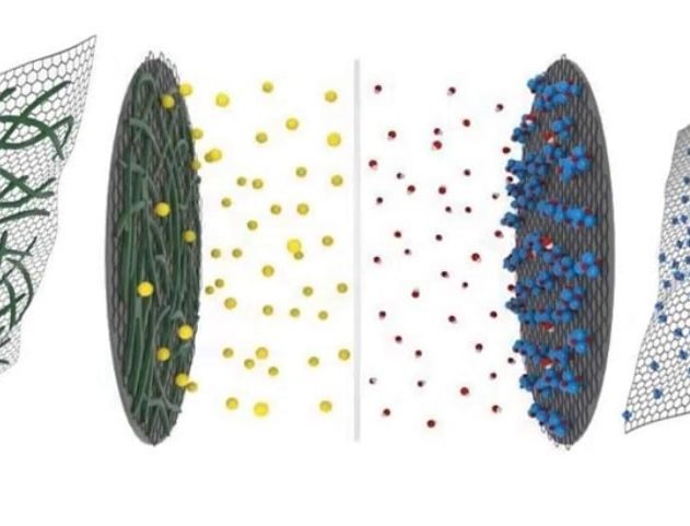 cah anode cathode