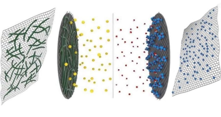 cah anode cathode