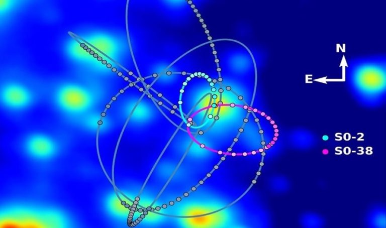 orbite s02 sagittariusA