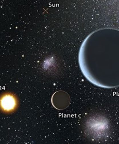 systeme exoplanetes