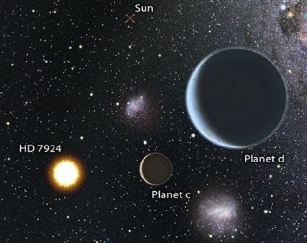 systeme exoplanetes