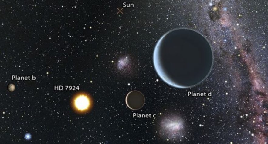 systeme exoplanetes