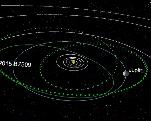 asteroide telescope trajectoire orbite coorbite jupiter retrograde systeme solaire stellaire