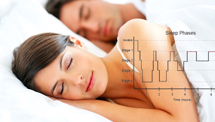 sommeil recuperation week-end