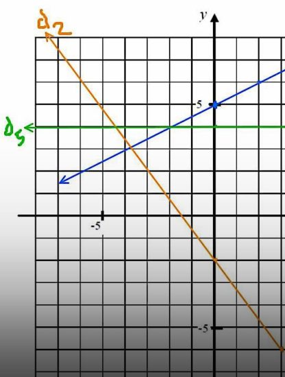 fonctions histoire en 2 minutes