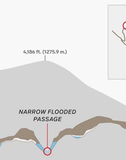 grotte thailande plan evacuation