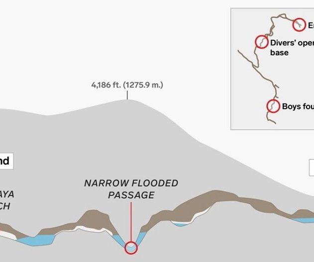 grotte thailande plan evacuation
