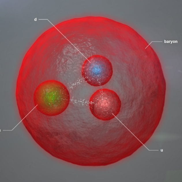 baryons particules modele standard