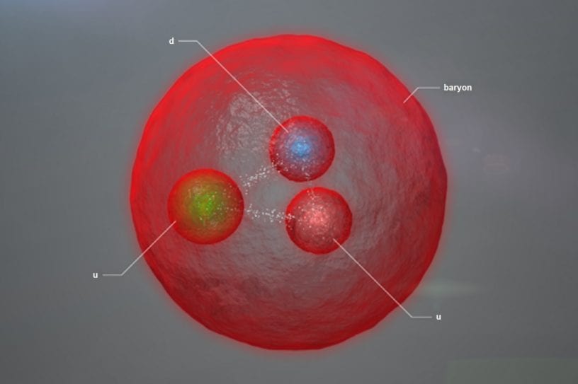 baryons particules modele standard