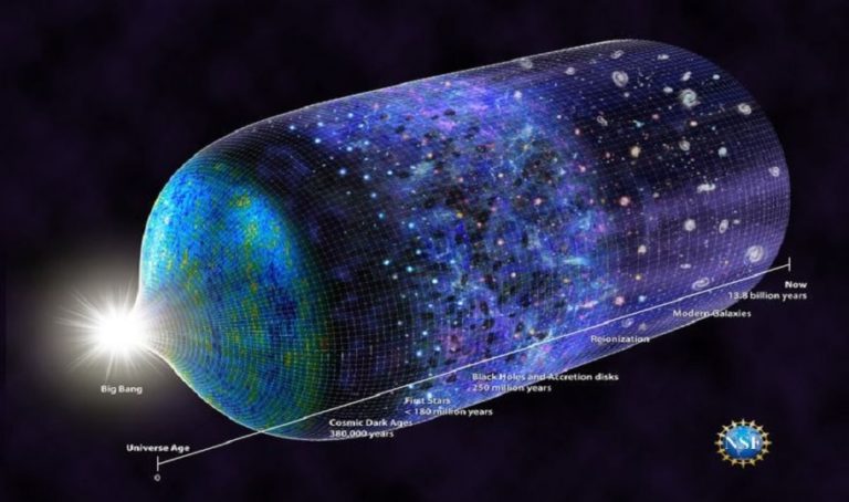 expansion univers contenant