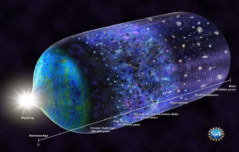 expansion univers contenant