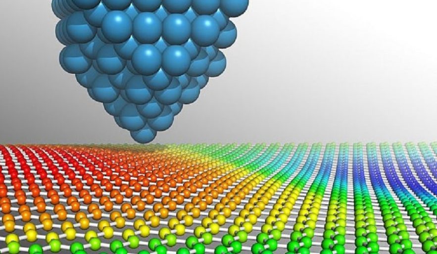controle molecules individuelles stm