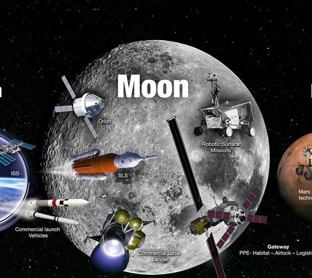 lune terre mars exploration spatiale plan orbite satellite