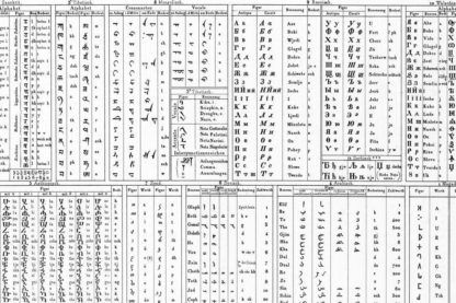 langues ecrites du monde