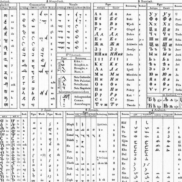 langues ecrites du monde