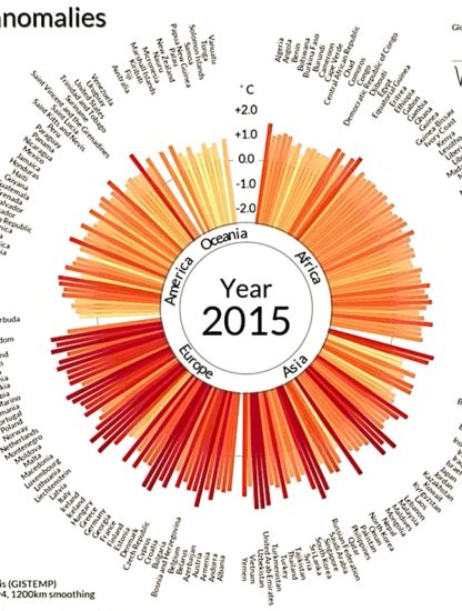 histoire rechauffement climatique resume 35 secondes
