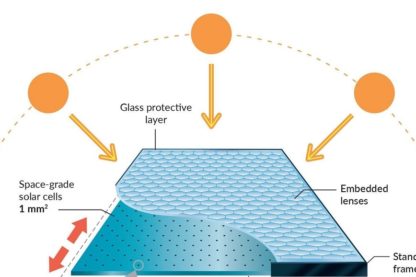 panneaux solaires insolight