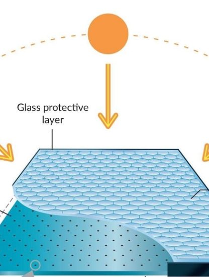 panneaux solaires insolight