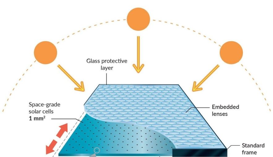 panneaux solaires insolight