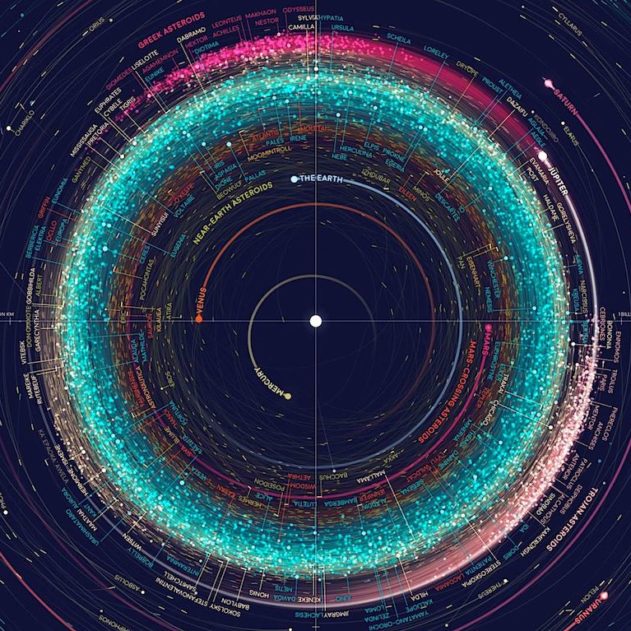 carte asteroides planetes lunes lutz