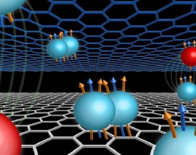 etats quantiques graphene