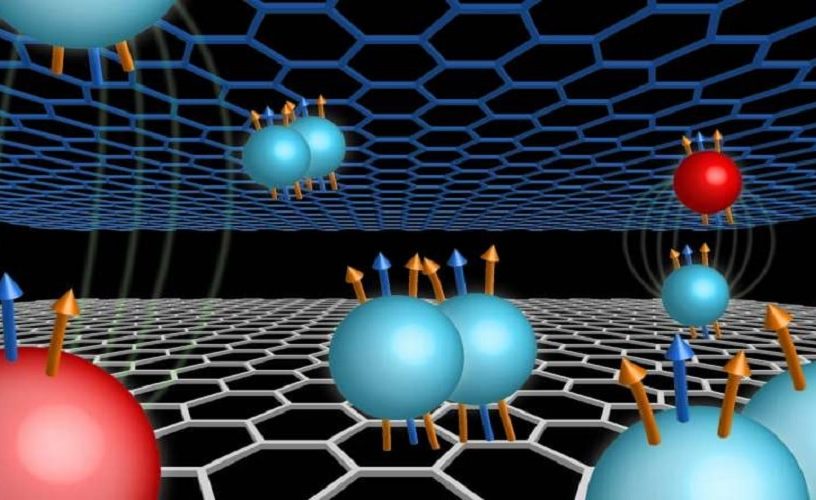 etats quantiques graphene