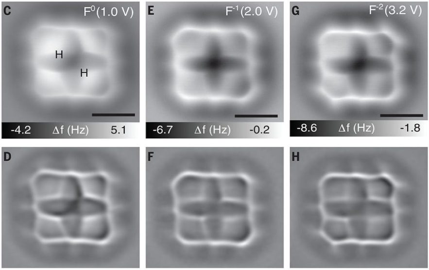 charges molecules structure