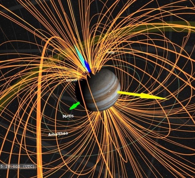 jupiter magnetosphere perturbations