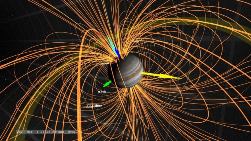 jupiter magnetosphere perturbations