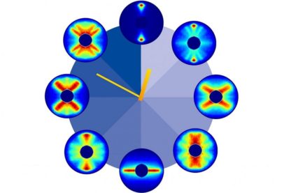 film rotation molecule