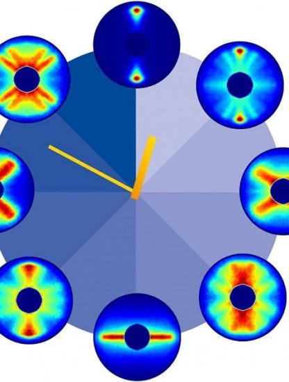 film rotation molecule