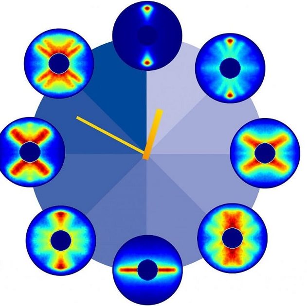 film rotation molecule