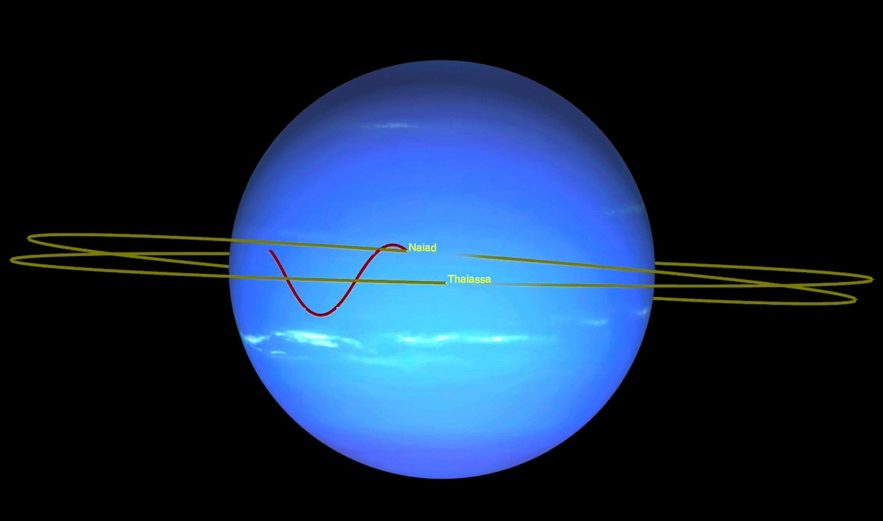 lunes neptune comportement etrange