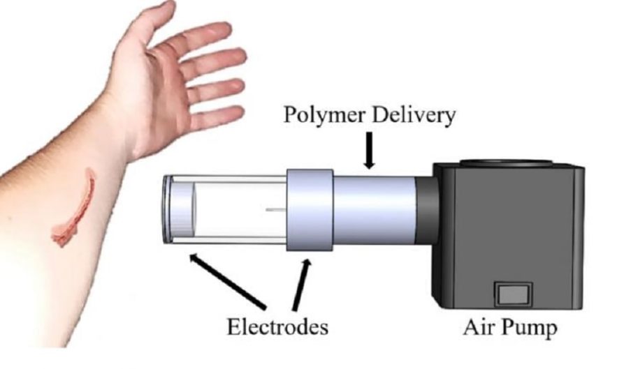 spray pansement