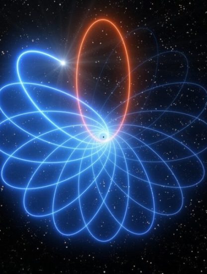 théorie relativité orbite rosace trou noir supermassif
