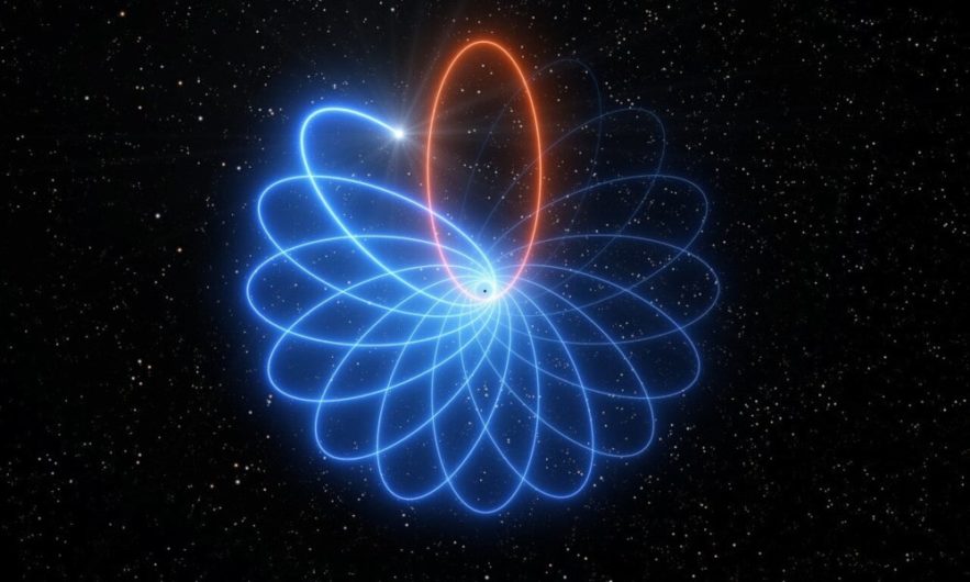 théorie relativité orbite rosace trou noir supermassif