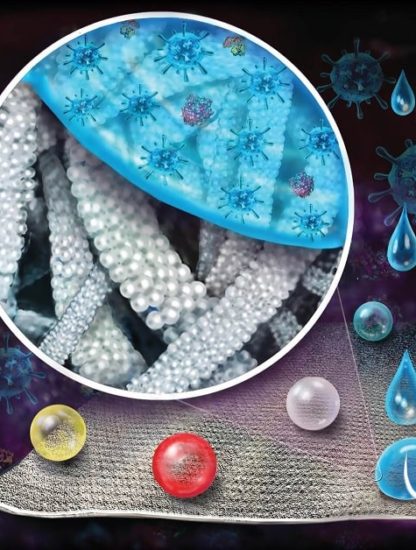 textile repulsif
