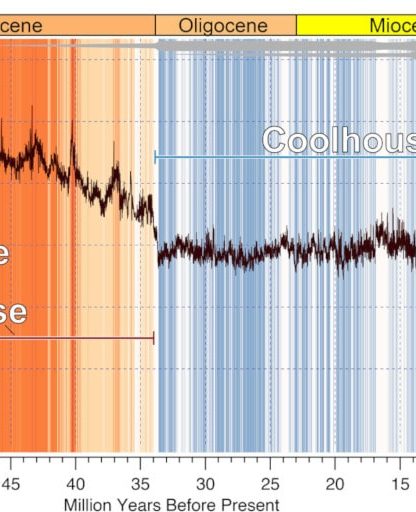 historique climat terre prévisions