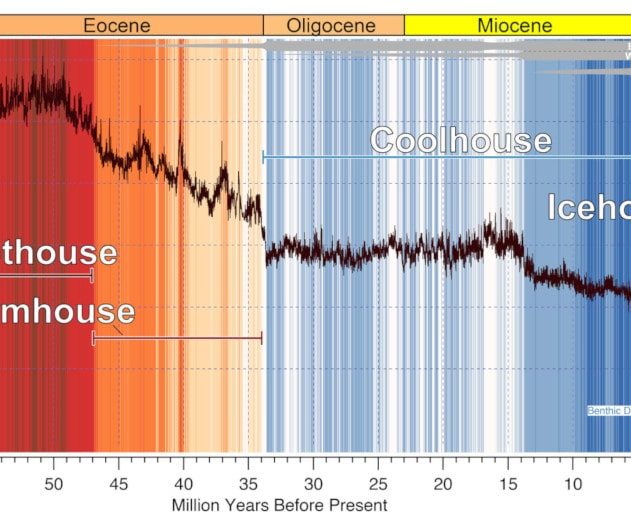 historique climat terre prévisions