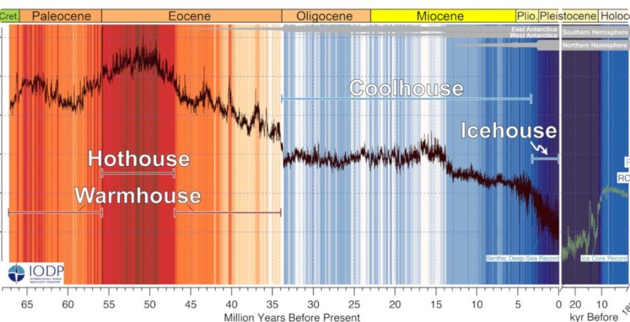 historique climat terre prévisions